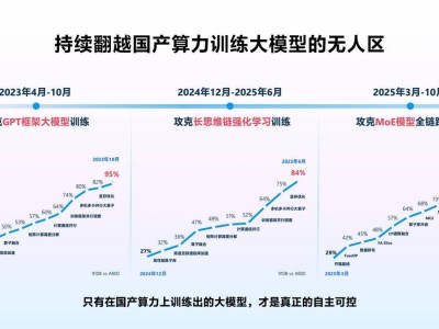 科大讯飞27周年司庆：以自主可控为基，多领域布局开启AI新征程