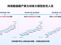 科大讯飞27周年司庆：以自主可控为基，多领域布局开启AI新征程