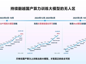 科大讯飞27周年司庆：以自主可控为基，多领域布局开启AI新征程