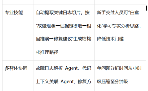 鸿蒙携手小红书开源AI诊断能力，共筑应用质量护城河开启新篇章
