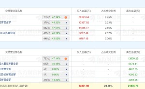 龙虎榜丨红星发展跌8.24%，沪股通净买入2.67亿元