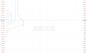 美股异动丨安费诺盘前涨3% 获Evercore看好 称其仍是值得持有的“核心资产”