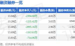 石头科技6月10日股价下跌5.21% 主力资金净流出超3700万元 资金动向引关注