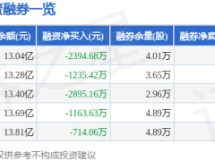 石头科技6月10日股价下跌5.21% 主力资金净流出超3700万元 资金动向引关注