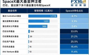 SpaceX IPO在即：Ron Baron、木头姐等早期投资者押注马斯克，静待财富盛宴开启