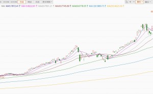 韩国KOSPI指数涨幅扩大至7%
