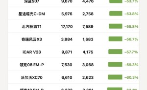 2025年9月上市的59款新车：超八成陷入“死亡谷”，销量走势分化明显
