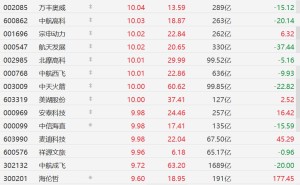 A股异动丨低空经济概念狂飙，中信海直、万丰奥威、宗申动力等多股涨停