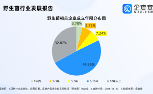 野生菌迎上市高峰期，国内相关企业近3千家，云南占6成