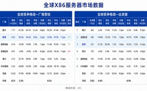 美股异动丨诺基亚盘前续涨2.5% 小摩大幅上调目标价至21美元 看好AI与云业务