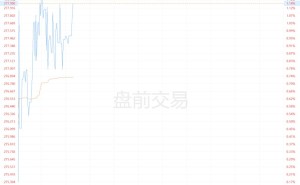 美股异动｜IBM盘前续涨1% 与ServiceNow扩大合作协议 以释放企业数据用于AI