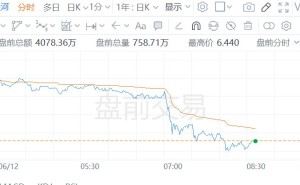 维珍银河盘前跌超10%
