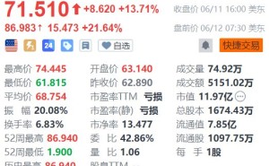 美股异动｜Sharon AI盘前飙升21%，与英伟达签署六年算力协议