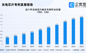 工信部发文加强高端光电芯片研发，国内光电芯片相关专利达1.68万项