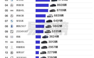 2026年5月20万以上车型销量揭晓：小米SU7登顶轿车榜 新能源车霸榜前十