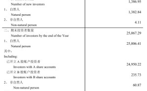 A股投资者已超2.5亿