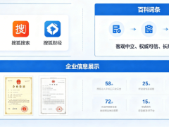 壹站传媒深耕百科领域，助力企业打造权威数字名片，提升搜狐生态品牌力