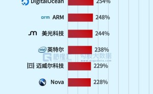 图解丨2026年以来美股涨幅TOP15