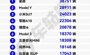 5月乘用车销量揭晓：吉利星愿领跑，纯电车霸榜，中大型SUV竞争白热化