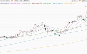 日股涨幅扩大至3%，突破68000点