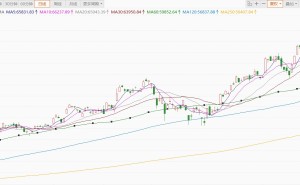 日经225指数上涨超5%