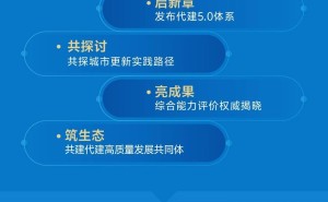 「7月10日·海南」2026房地产代建高质量发展大会邀您共谋新局