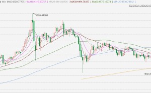 现货黄金涨超3%