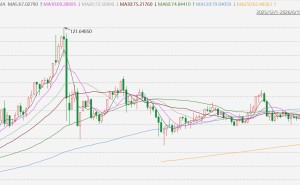 现货白银站上71美元