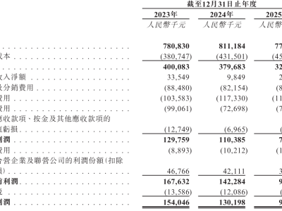 视觉中国拟赴港上市谋“A+H”格局 近三年营收波动净利下滑