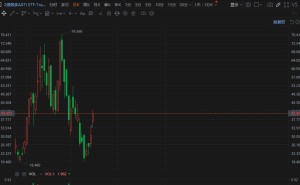 磷化铟成AI算力“底层基石”：AXTI涨17%、杠杆ETF飙33%