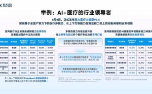 二十七载砥砺前行，科大讯飞以全栈自主可控之姿勇立AI潮头