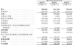 视觉中国拟赴港上市谋“A+H”格局 近三年营收波动净利下滑