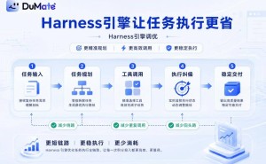 百度DuMate降耗75%；高考服务焕新升级；萝卜快跑瑞士开启无人驾驶测试新篇