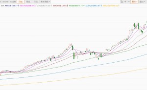 韩股高开2.05%