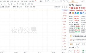 美股异动｜SpaceX夜盘涨超11% 总市值或将超越亚马逊