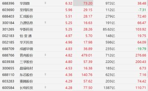 A股存储概念股继续强势，普冉股份、赛腾股份等多股创历史新高