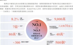 60岁外籍董事长领衔，视觉中国赴港上市！业绩下滑、实控人套现，AI能否成救星？