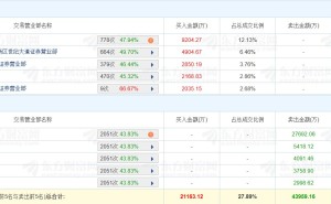 龙虎榜丨隆鑫通用跌8.59%创逾8个月新低，五机构卖出4.4亿元