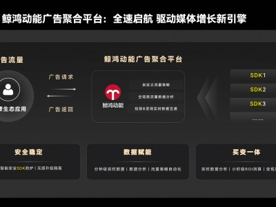 鸿蒙生态商业化加速：鲸鸿动能赋能开发者，构建增长变现共创新生态