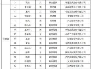 2025年期货市场变革进行时：多家期货公司核心岗位高管拟调整