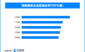 “不确诊也赔”的健康险大升级，现存保险相关企业超11.7万家