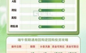 端午节假期休市提醒