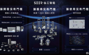 仙工智能招股中，聚焦智能机器人领域，怎么看？