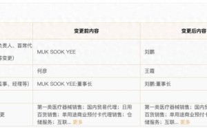 被约谈后山姆高层“洗牌”：董事长换人、首席采购官离职，未来何去何从？