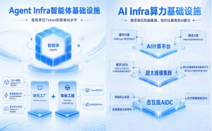 中国金融AI迈入关键转折期 百度智能云携白皮书助力智能化加速落地