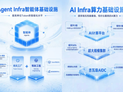 中国金融AI迈入关键转折期 百度智能云携白皮书助力智能化加速落地