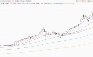韩国KOSPI指数创历史新高