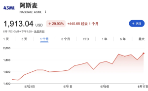 阿斯麦CEO谈马斯克Terafab项目：确保供应链无阻方能把握新机遇
