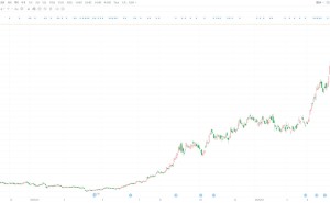 中际旭创涨超5% 股价触及1350元创历史新高
