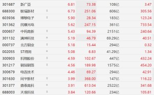 A股PCB概念继续走强，江南新材、英诺激光涨超8%